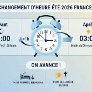 https://boissettes.fr/sites/boissettes.fr/files/styles/300x300/public/media/images/changement-dheure2.jpg?itok=vMHNEZl7